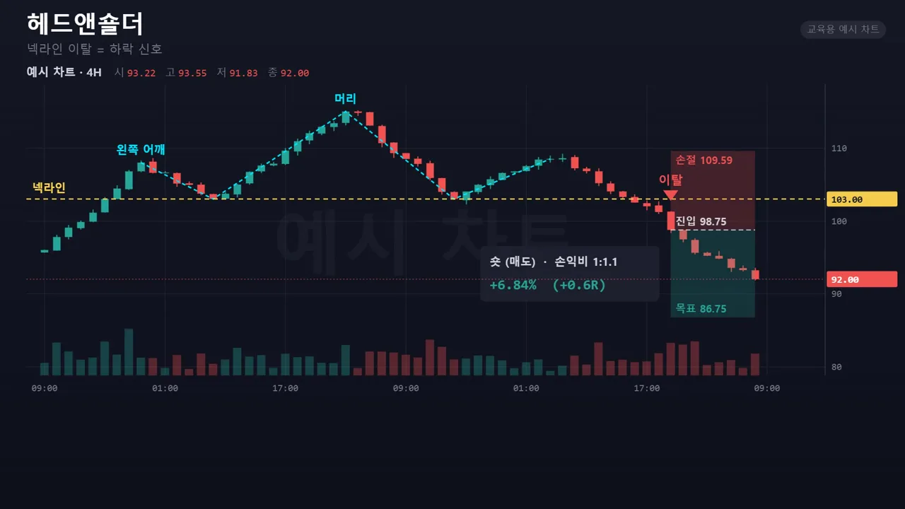 차트 설명 제작팩 (무료)