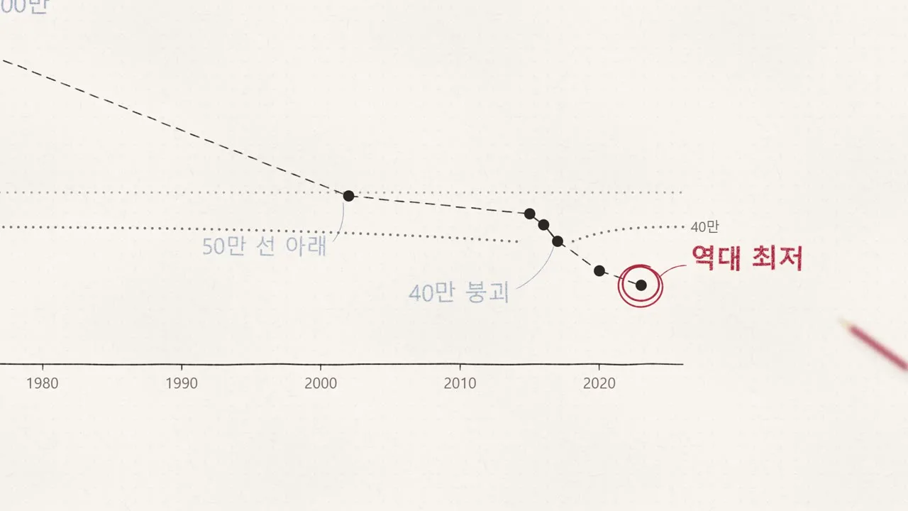 데이터 스토리텔링 제작팩 (무료)